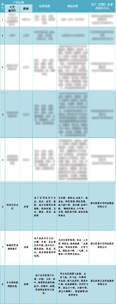 喜報(bào)！托普云農(nóng)3個(gè)產(chǎn)品入選2024年河北省重點(diǎn)推薦植保產(chǎn)品名錄