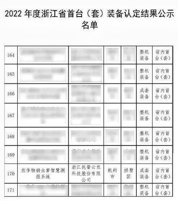全體農(nóng)業(yè)科研人員注意了！最新方案發(fā)布，托普云農(nóng)助力技術(shù)創(chuàng)新