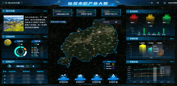 托普云農(nóng)數(shù)智賦能，讓仙居水稻“種”出無(wú)限可能